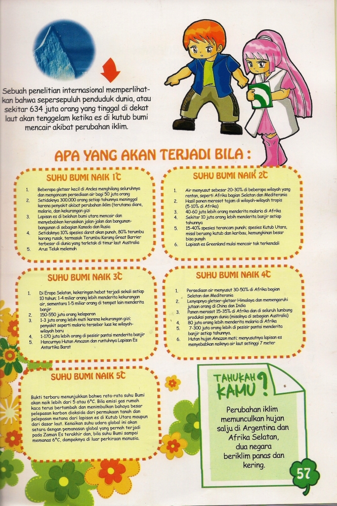 Fakta tentang Perubahan Iklim Dunia (scan by dwiki)