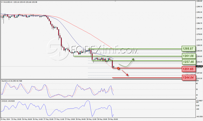 Trading forex legal di indonesia