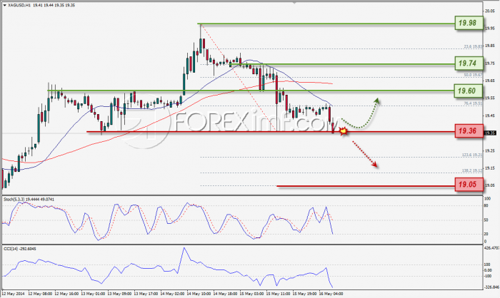 Trading forex legal di indonesia