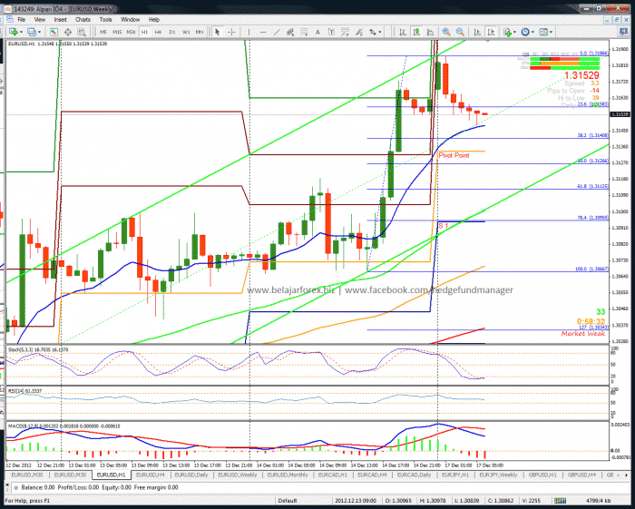 Trading forex hari ini