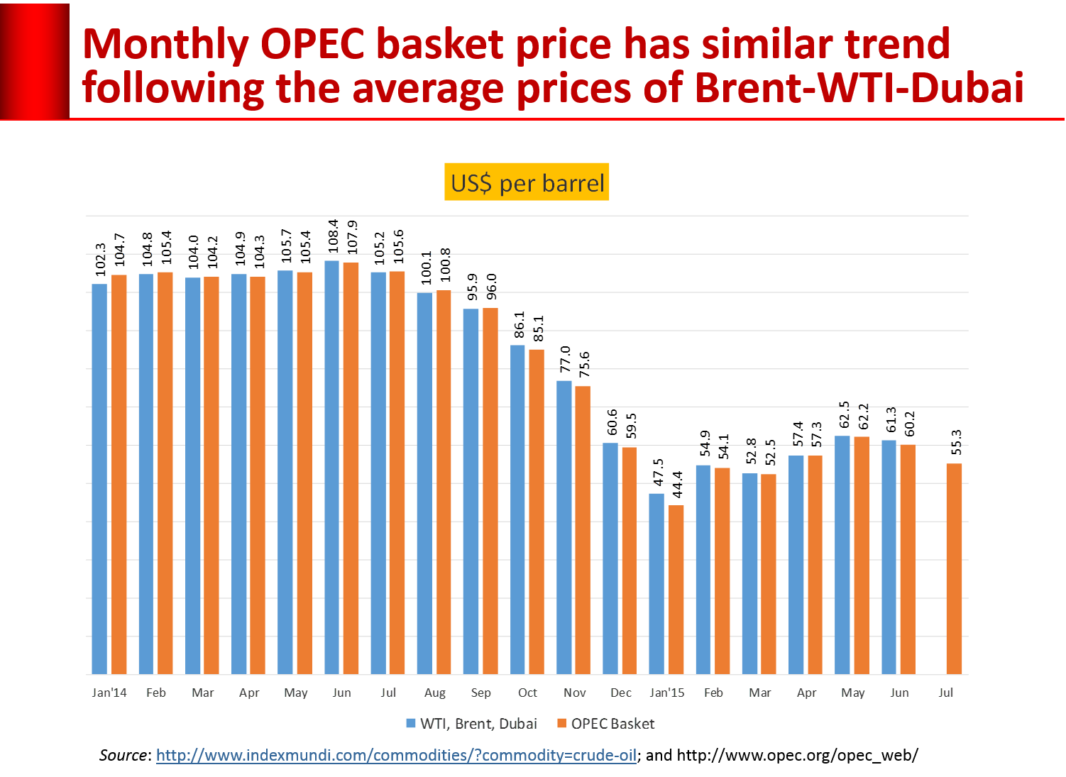 opec