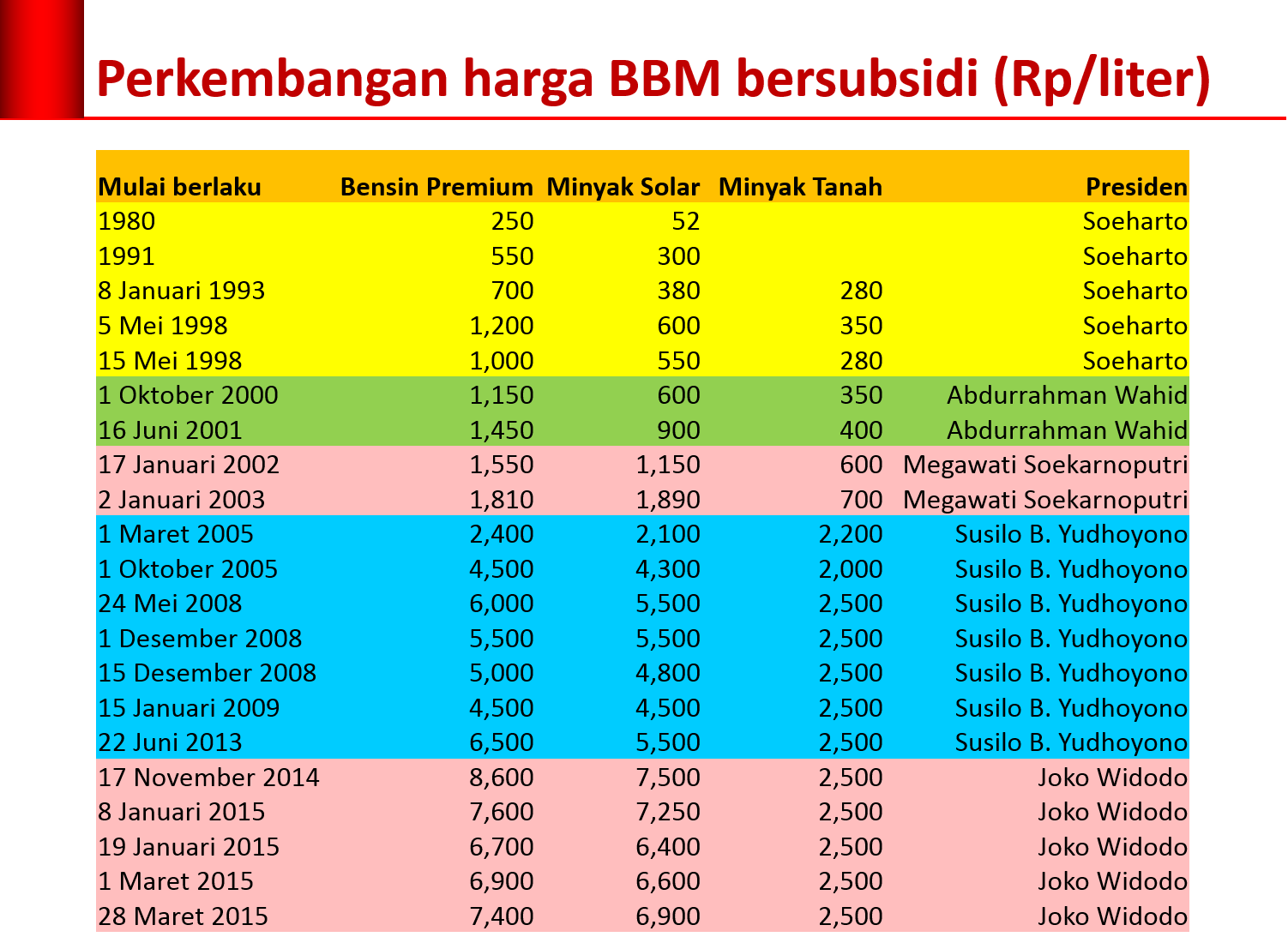bbm