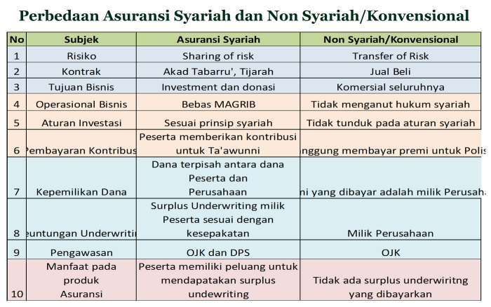 Asuransi Syariah