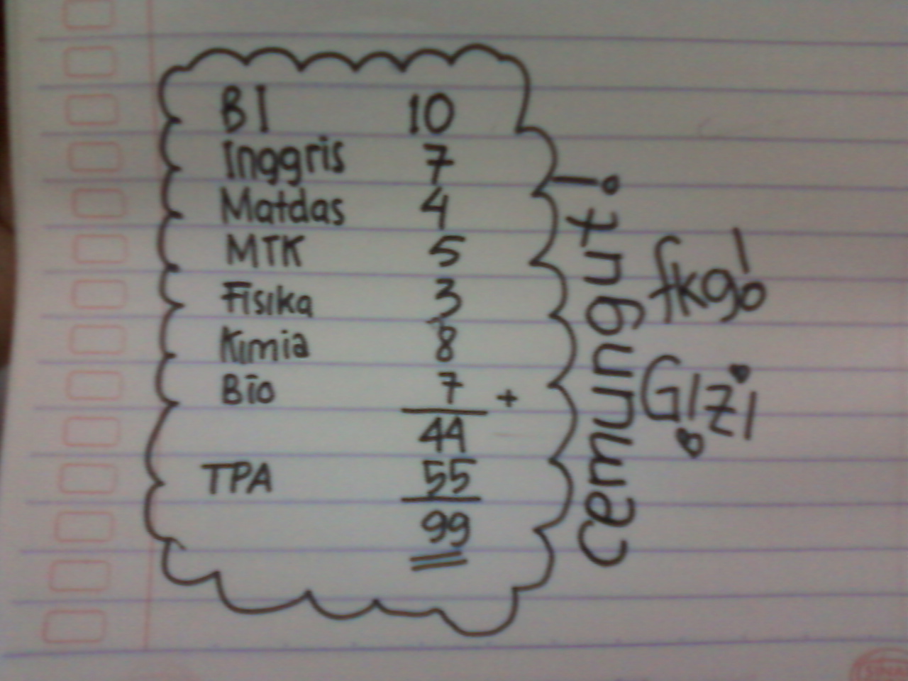 Pengingat Untuk Adik Yang Berjuang Di Sbmptn Halaman All Pengingat Untuk Adik Yang Berjuang Di Sbmptn Halaman All