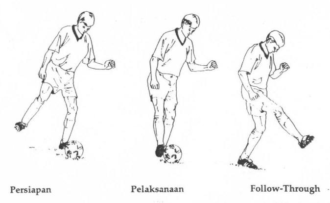 Cara Menendang Bola Dengan Kaki Bagian Dalam Cara Menendang Bola Dengan Kaki Bagian Dalam