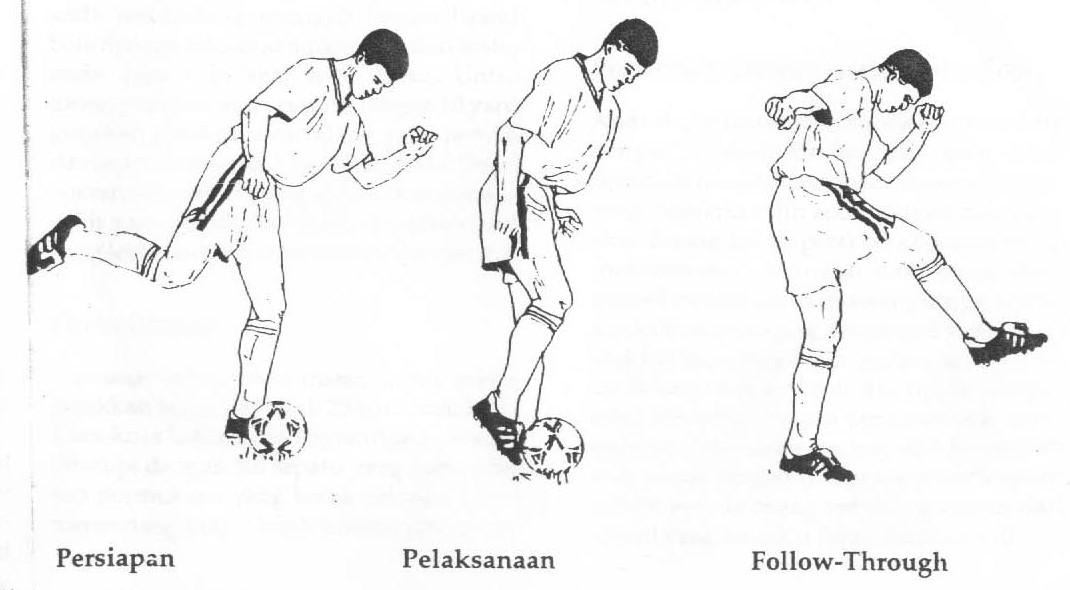 Tehnik Dasar Sepak Bola Halaman 1 - Kompasiana.com