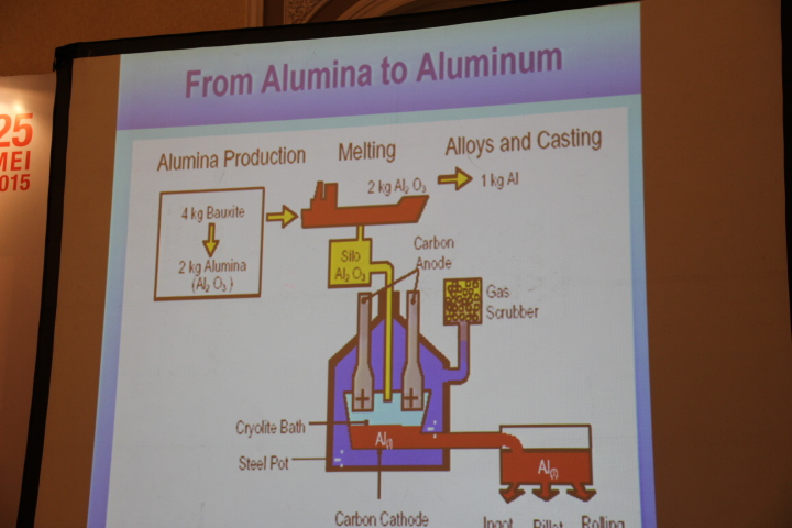 Harapan Dan Tantangan Industri Bauksit Dan Smelter Alumina - Kompasiana.com