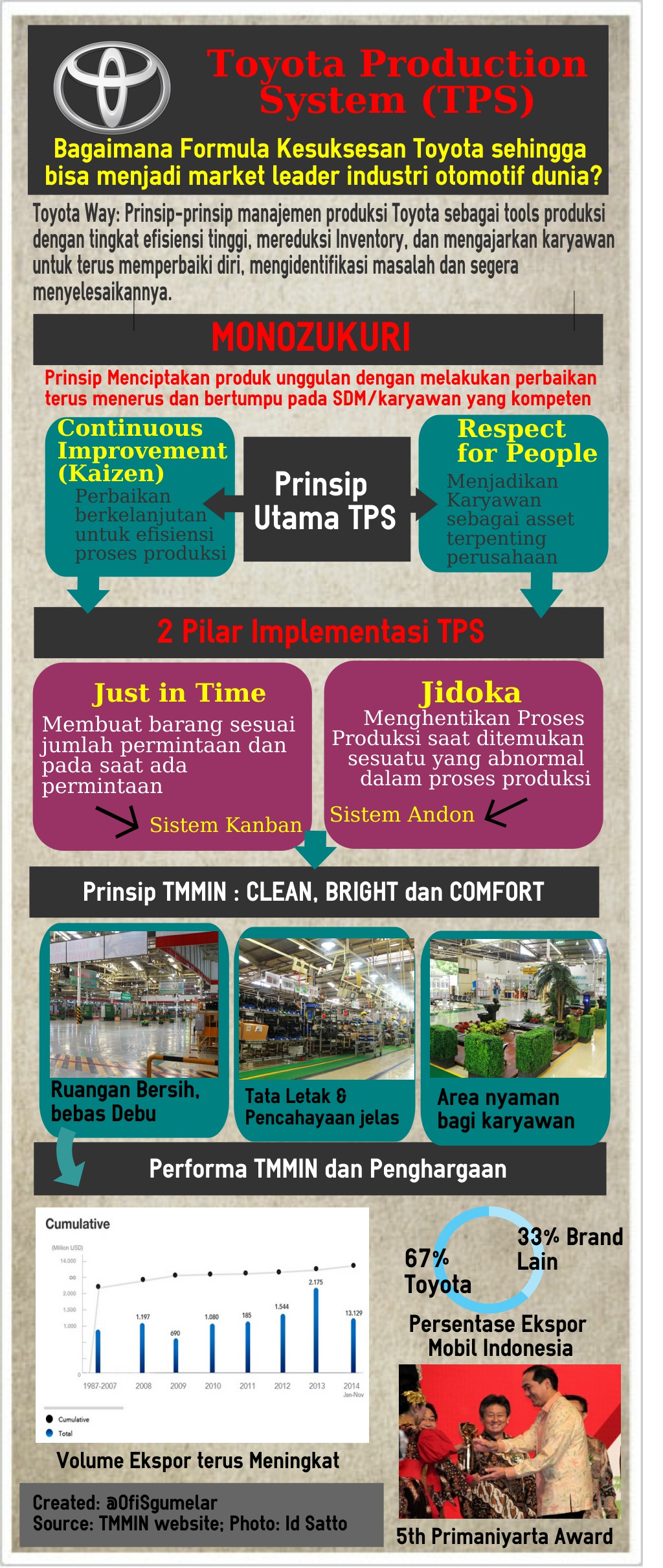 Toyota Way Filosofi Dibalik Kisah Sukses Toyota Halaman All