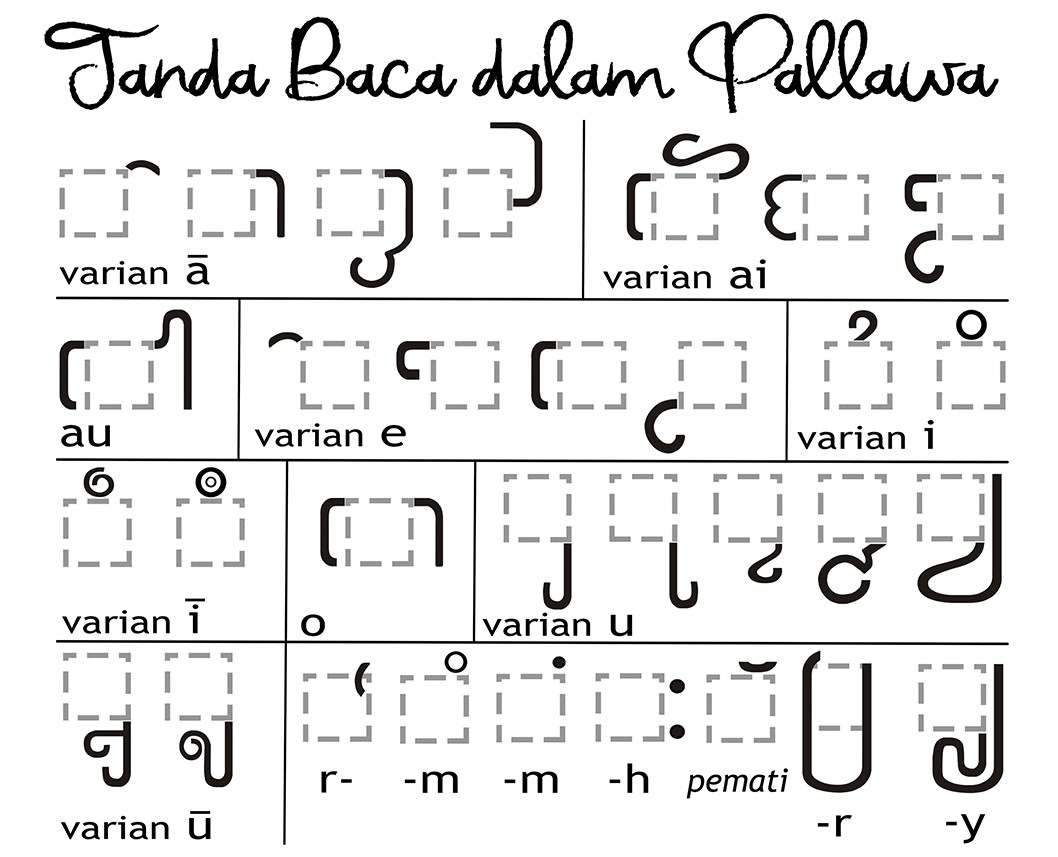 Morpologi dan Teknis Penulisan Aksara Pallawa Sriwijaya Morpologi dan Teknis Penulisan Aksara Pallawa Sriwijaya