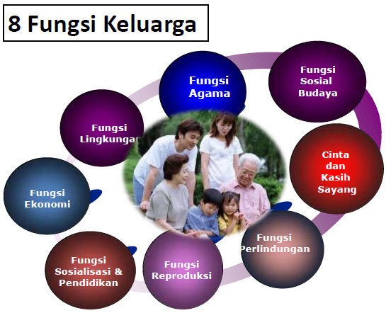 Membangun Keluarga Indonesia yang Sehat Bahagia dan Membangun Keluarga Indonesia yang Sehat Bahagia dan