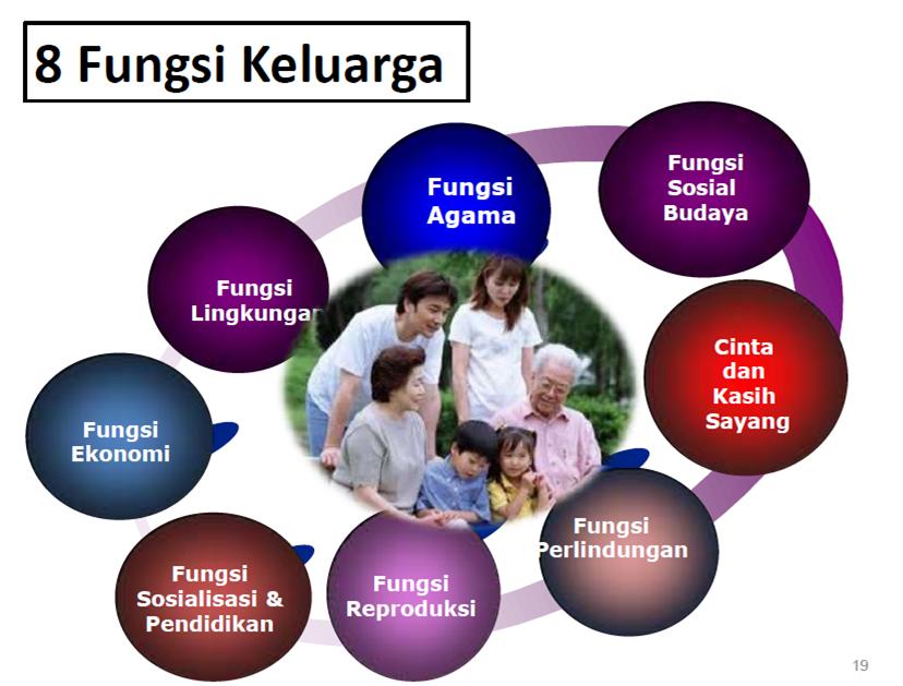 Membangun Keluarga = Membangun Bangsa! Halaman 1 - Kompasiana.com