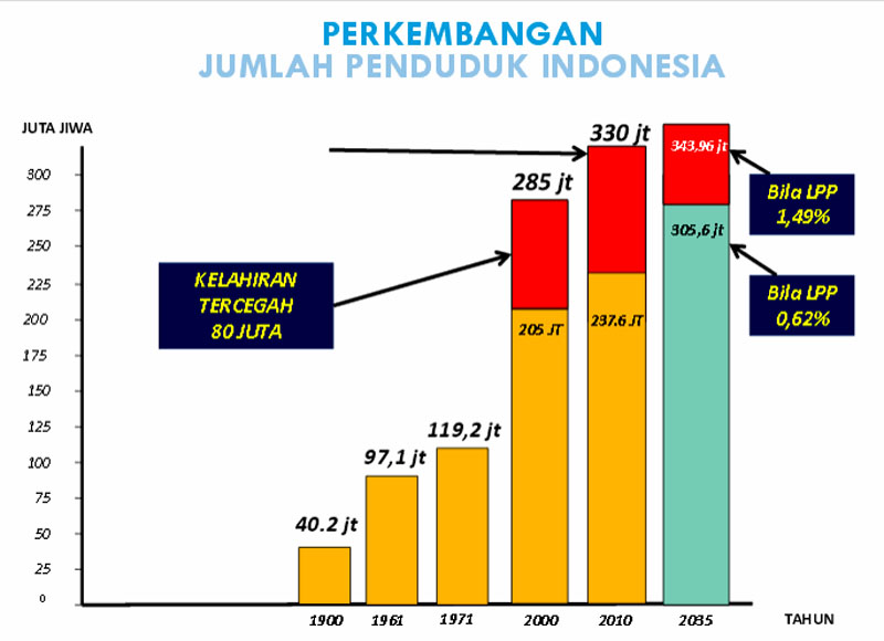Cetak Generasi Emas dengan Batasi Kelahiran dan Keluarga Cetak Generasi Emas dengan Batasi Kelahiran dan Keluarga