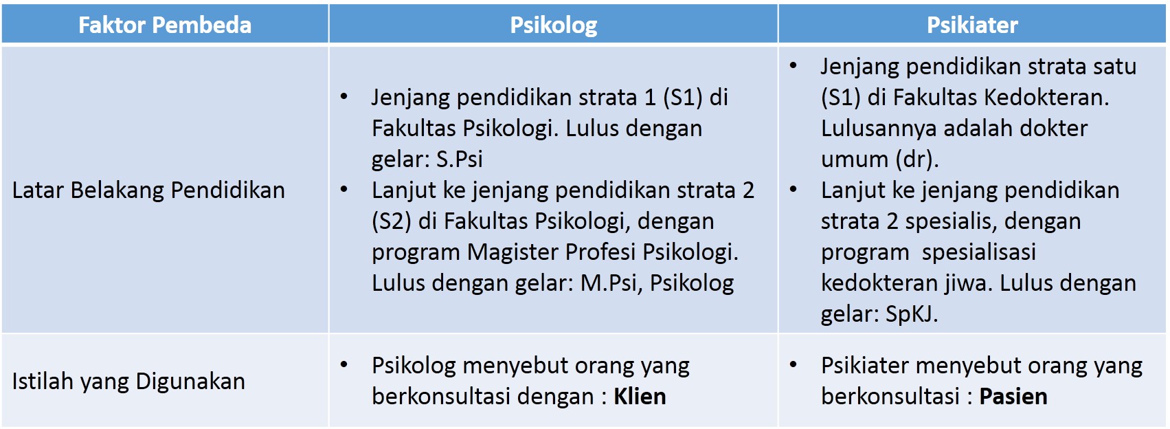 Perbedaan Psikologi Dan Psikologis – Ujian