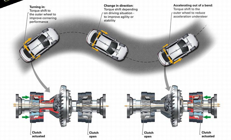 Torque Vectoring Membelokkan Mobil Dengan Bantuan Mesin
