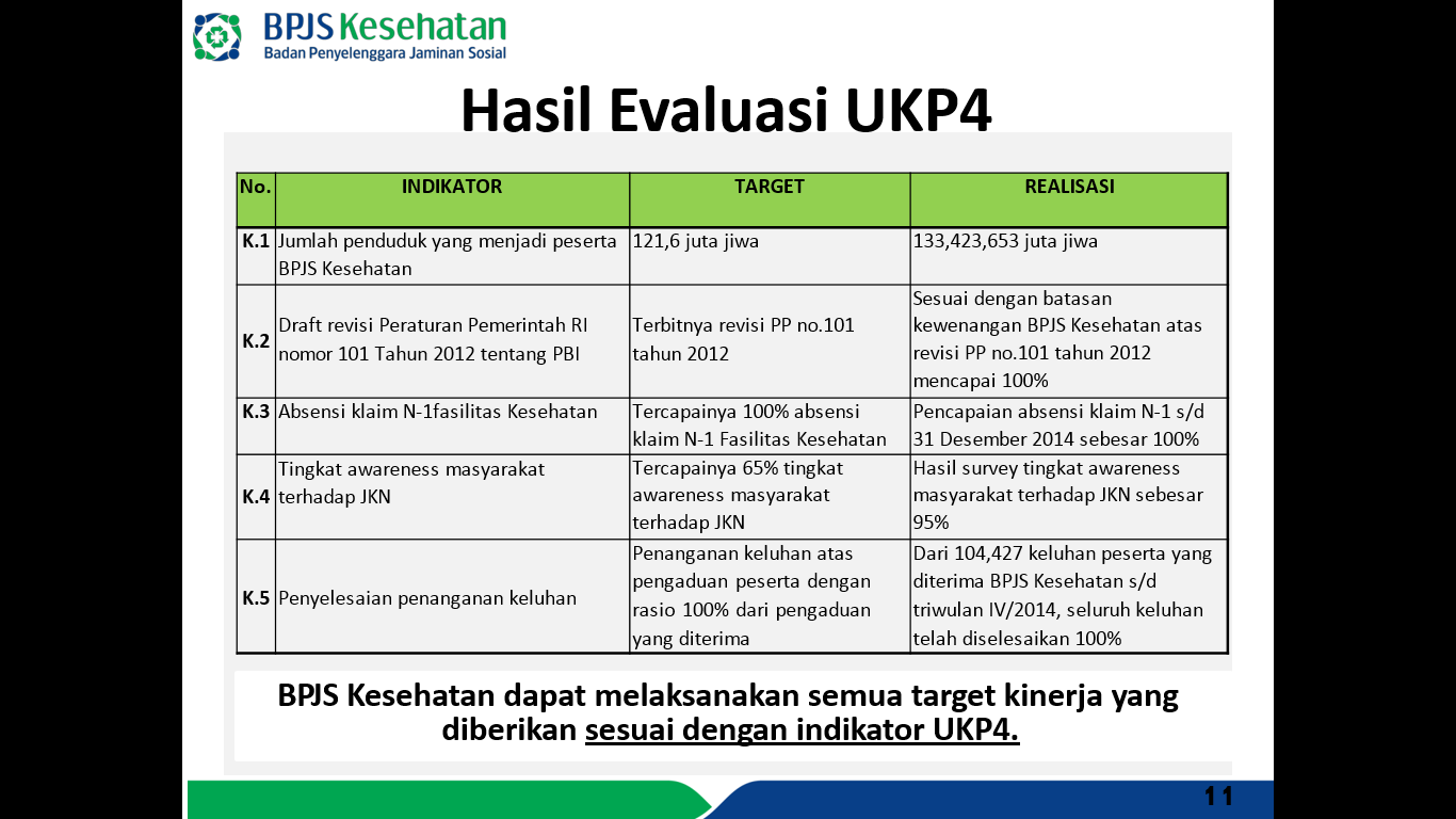 BPJS Kesehatan, Solusi Jaminan Kesehatan untuk Indonesia 