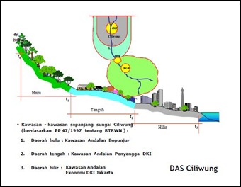 Normalisasi Sungai Dengan Daerah Aliran Sungai [DAS] Nya Halaman All ...