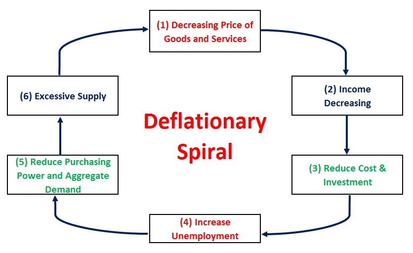 Inflasi Negatif dan Ancaman Deflationary Spiral Halaman 1 - Kompasiana.com