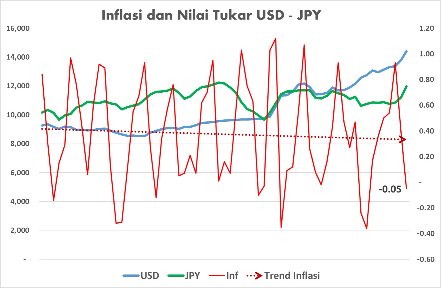 Inflasi Negatif dan Ancaman Deflationary Spiral Halaman 1 - Kompasiana.com