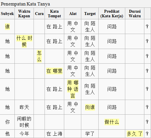 Contoh Kalimat Perbandingan Umum Dalam Bahasa Mandarin – Analisis