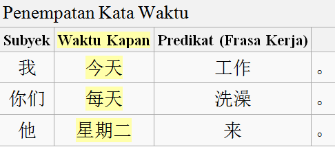 Struktur Kalimat S P O K
