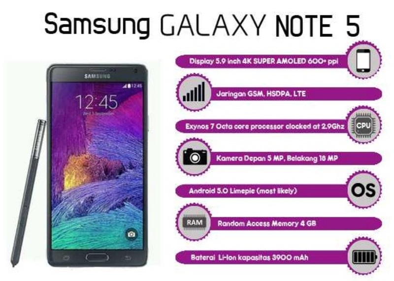 Ungkap Rahasia Kehebatan Samsung Galaxy Note 5 Halaman All Kompasiana Com