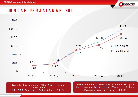 Tren Beriklan di KRL Commuter Line oleh Amad Sudarsih 