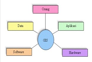 Sistem Informasi Geografi (GIS) oleh Muh. Rezky Putra M 