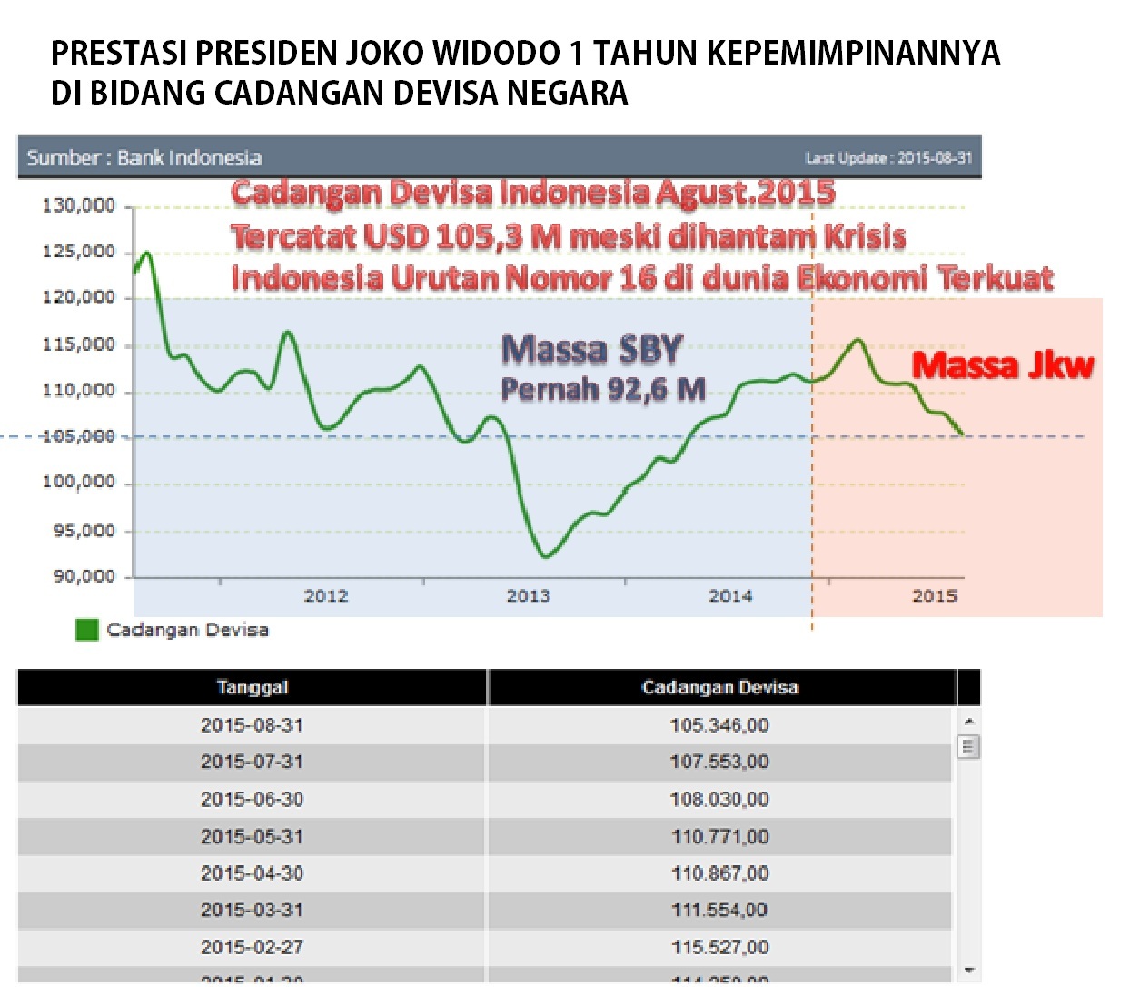 30 Prestasi “Gila” Presiden Jokowi 1 Tahun Oleh AZNIL Halaman 1 ...