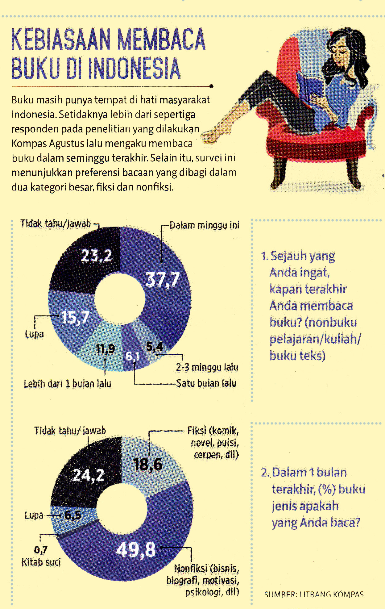 Berita Harian Infografis Kumpulan Berita Infografis 