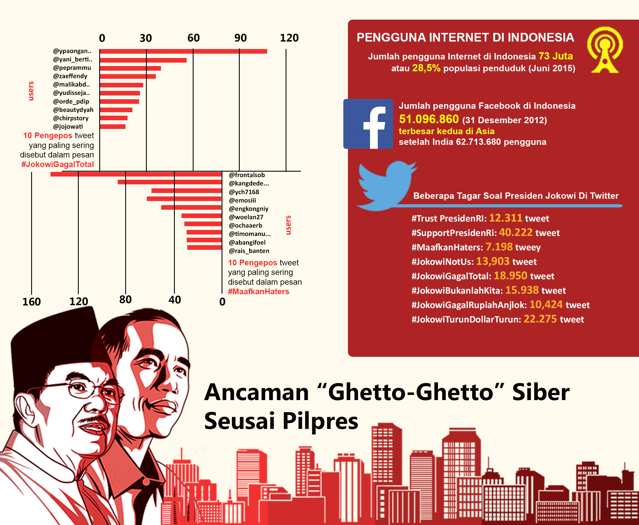 Kritik Kompas Infografik 19 Oktober 2015 Oleh