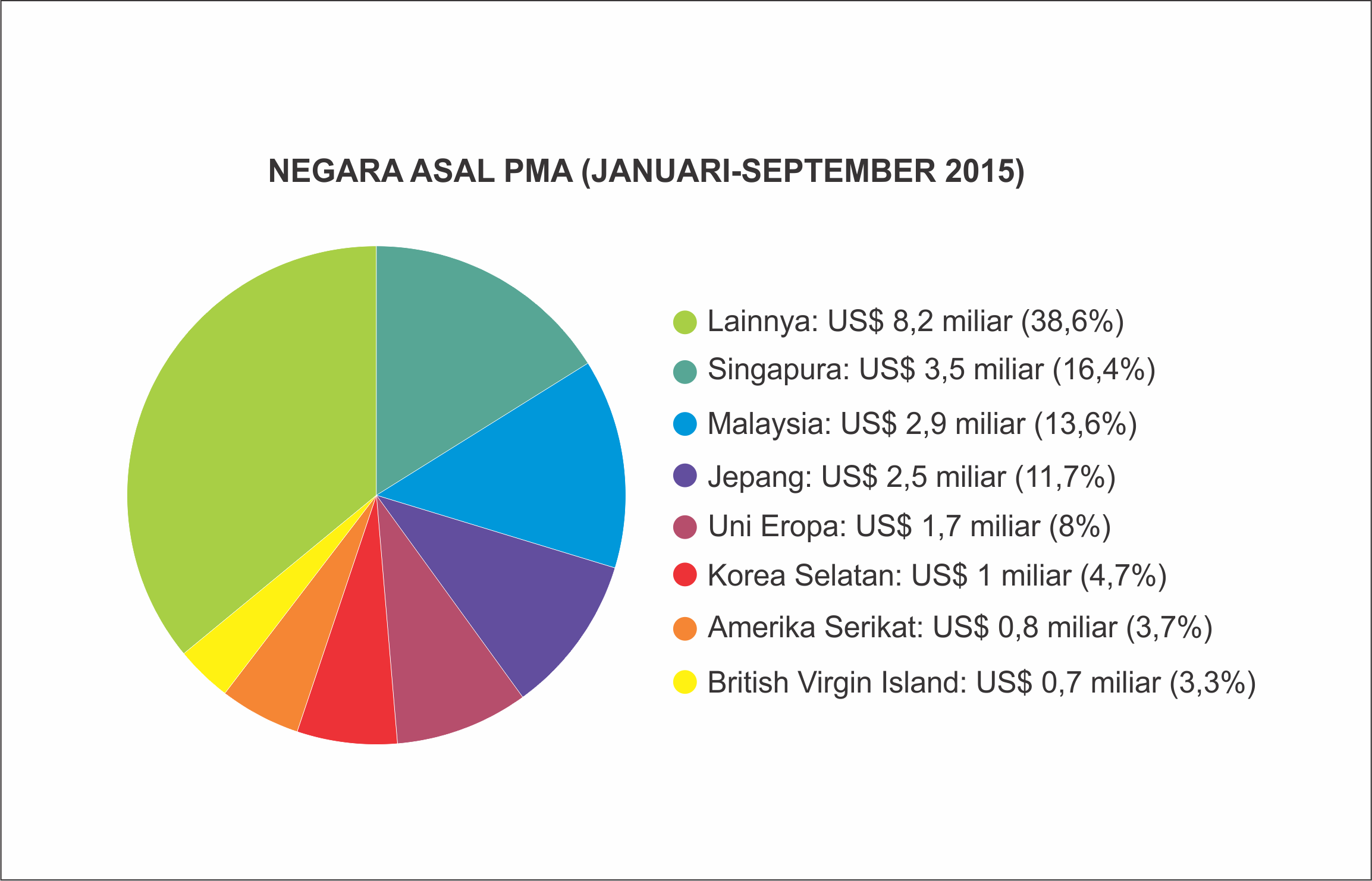 Contoh Interpretasi Diagram Lingkaran<br/>
