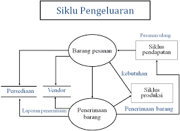 Mengenal Prosedur Pembelian Bahan Baku pada Perusahaan Mengenal Prosedur Pembelian Bahan Baku pada Perusahaan
