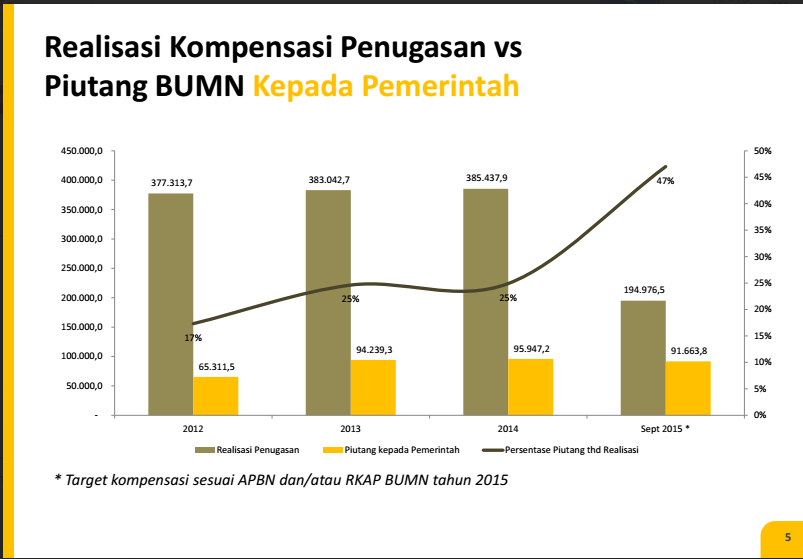 Kompensasi Penugasan Pemerintah Kepada BUMN - Kompasiana.com