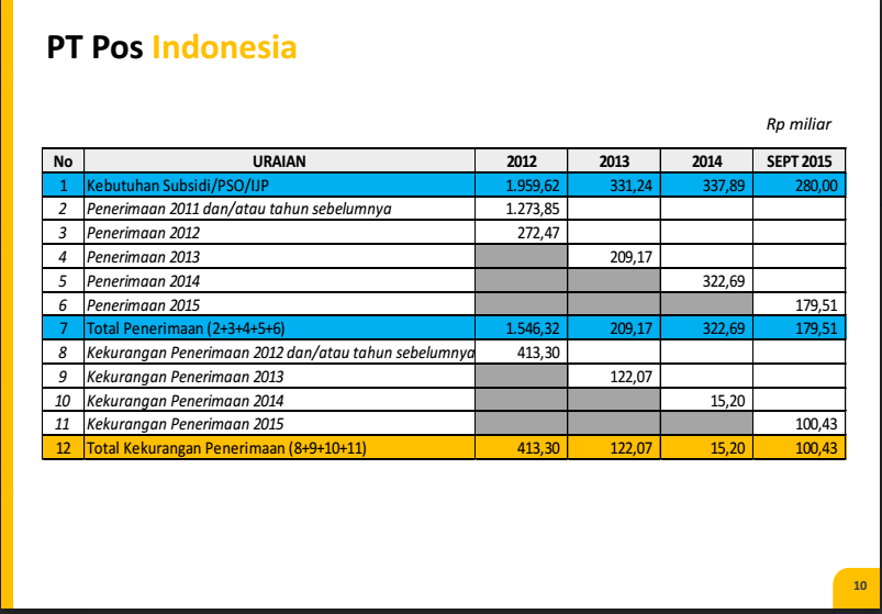 Kompensasi Penugasan Pemerintah Kepada BUMN - Kompasiana.com