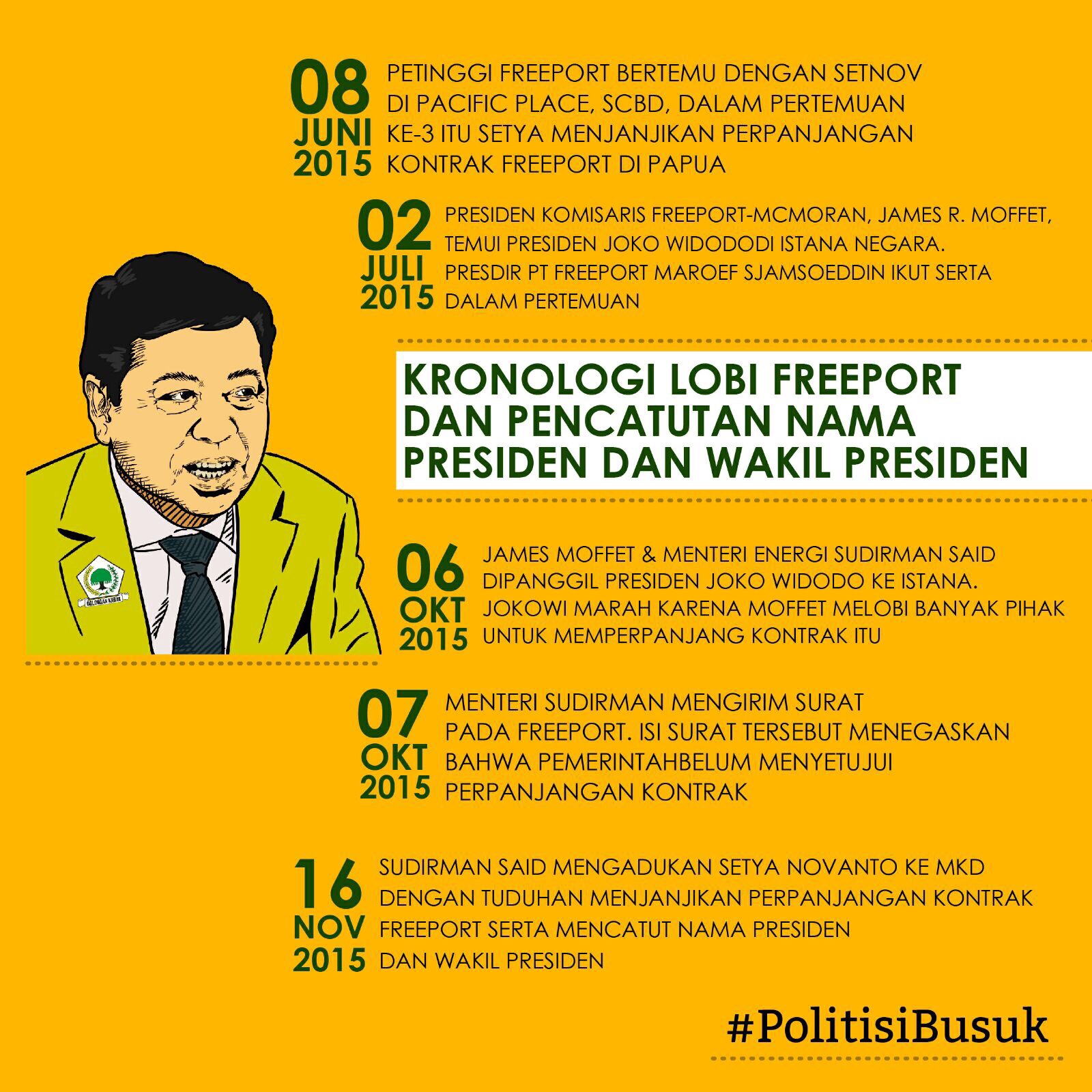 Rekam Jejak Kasus Setya Novanto oleh Vivi Anhar Rekam Jejak Kasus Setya Novanto oleh Vivi Anhar