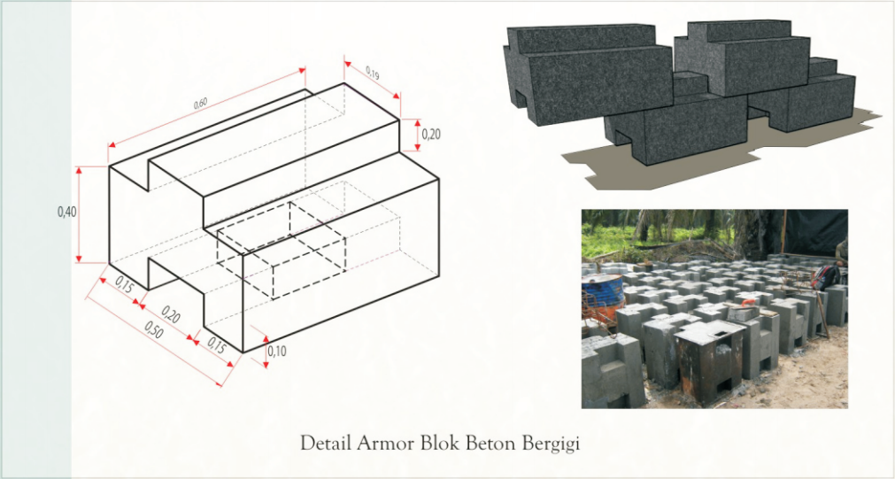 Enam Solusi Pembatas Air Karya Balitbang PUPR oleh Fahmi 