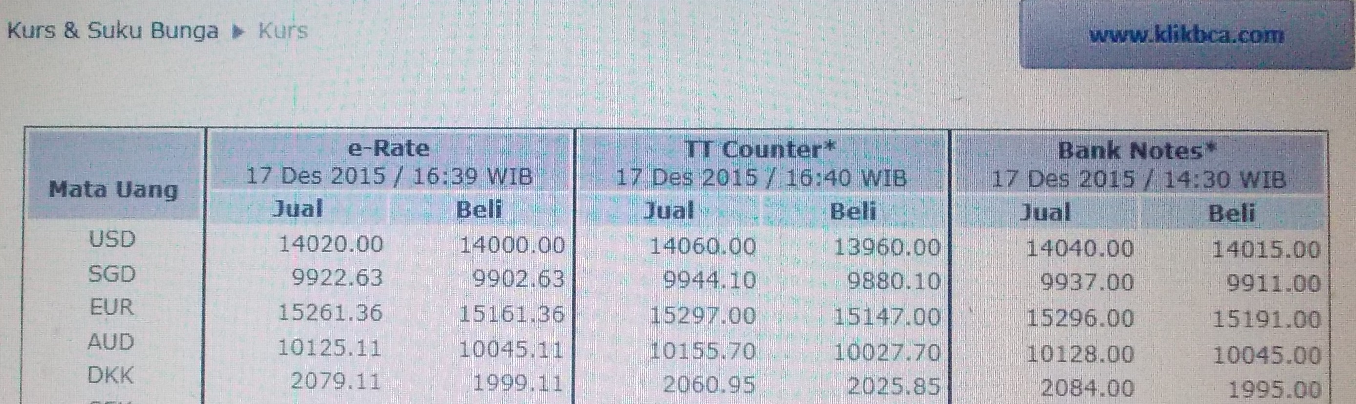 Dolar Kanada CAD Franc Swiss CHF Dolar Selandia Baru NZD Poundsterling Inggris GBP Dolar Hong Kong HKD Yen Jepang JPY Riyal Arab Saudi Dolar Kanada CAD Franc Swiss CHF Dolar Selandia Baru NZD Poundsterling Inggris GBP Dolar Hong Kong HKD Yen Jepang JPY Riyal Arab Saudi