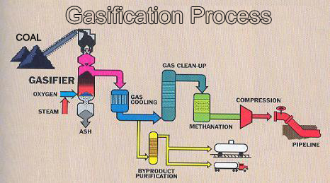 coal-gasification-alat-berat-blog-5683fc2dc2afbda50bd9e0e6 Metode Gasifikasi Batu Bara