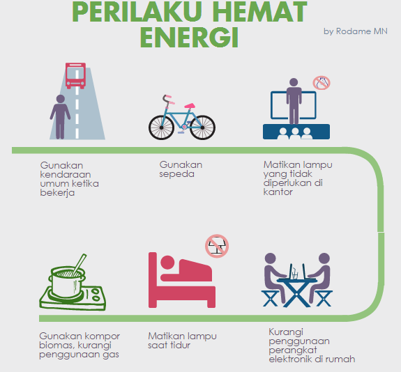 Sinergi Regulasi dan Inovasi sebagai Kunci Menuju 