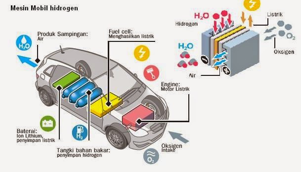 Hidrogen Solusi Energi Pilihan Masa Depan Bagi Pertamina Untuk ...