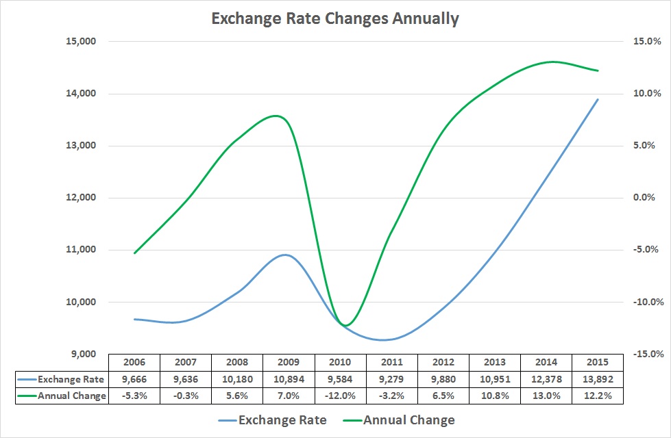 Target Inflasi dan Nilai Tukar oleh Arnold Mamesah Halaman  Target Inflasi dan Nilai Tukar oleh Arnold Mamesah Halaman