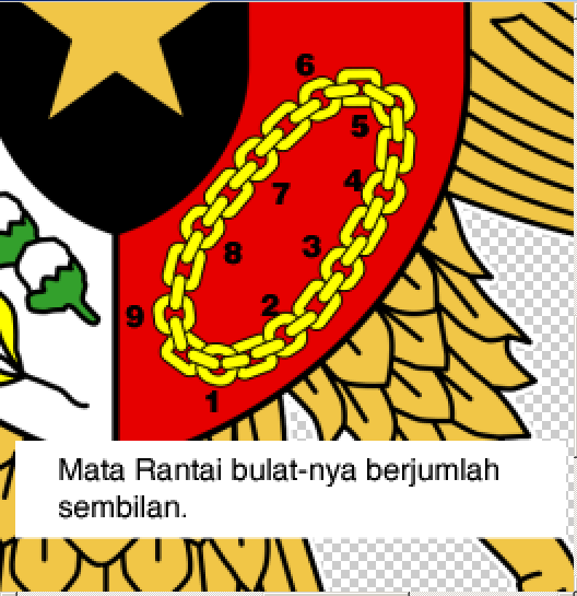 Mengapa Garuda Pancasila Dibiarkan Punya Banyak Versi  Mengapa Garuda Pancasila Dibiarkan Punya Banyak Versi