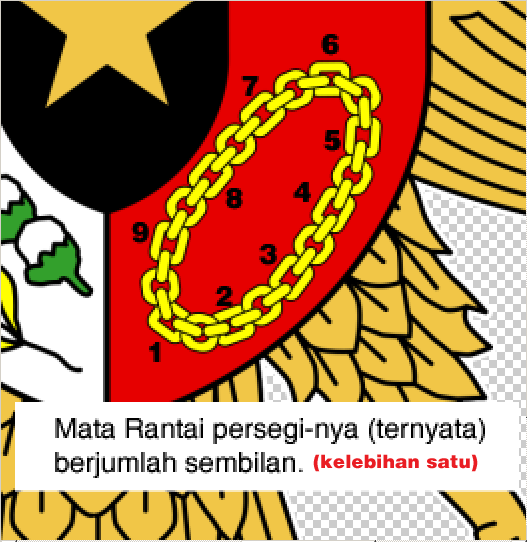 Mengapa Garuda Pancasila Dibiarkan Punya Banyak Versi Mengapa Garuda Pancasila Dibiarkan Punya Banyak Versi