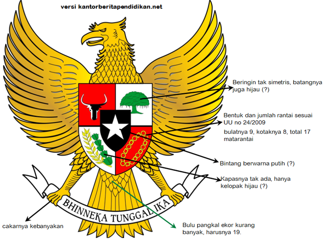 Mengapa Garuda  Pancasila  Dibiarkan Punya Banyak Versi  Mengapa Garuda  Pancasila  Dibiarkan Punya Banyak Versi