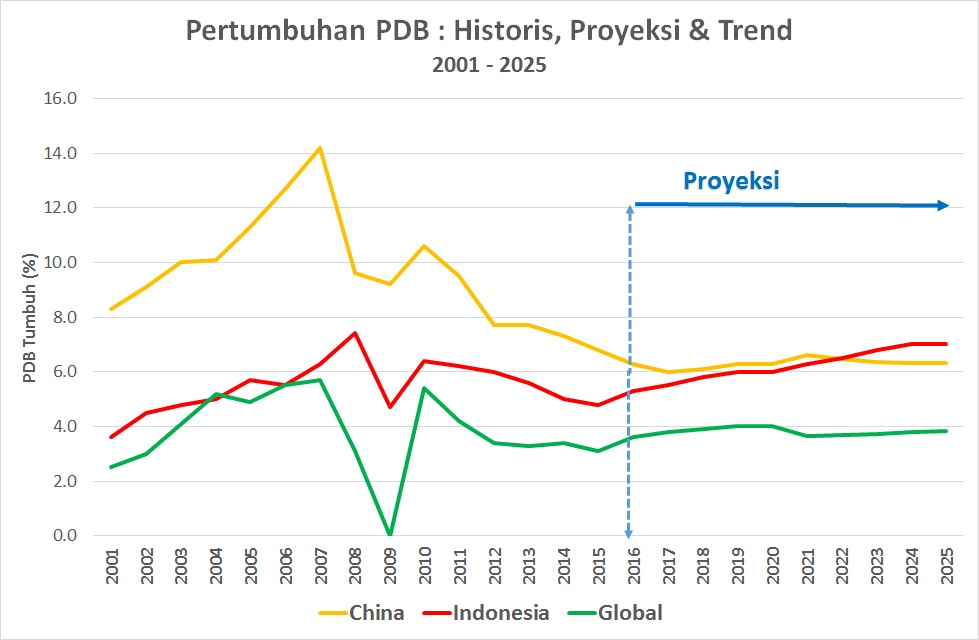 Defisit Anggaran dan Utang Ternyata Menyehatkan Halaman 1 Defisit Anggaran dan Utang Ternyata Menyehatkan Halaman 1