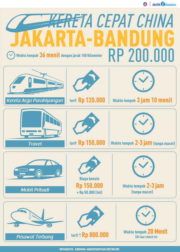 Berhitung Cepatnya Ka Cepat Bandung Jakarta Halaman 1