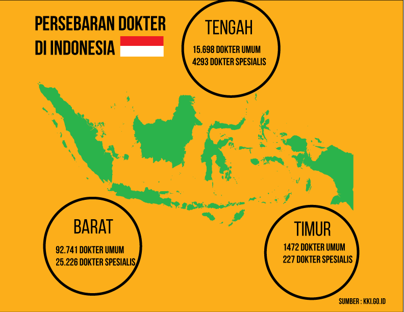 Terkonsentrasi di bagian barat Indonesia
