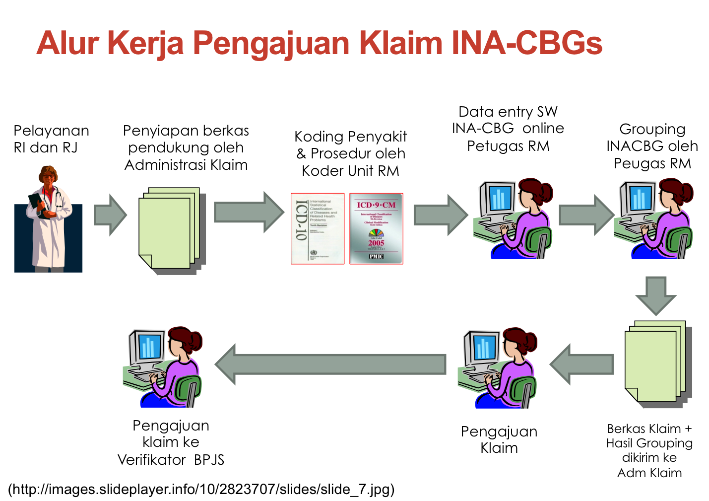 Berapa Lama Proses Verifikasi? Oleh Tonang Dwi Ardyanto Halaman 1 ...