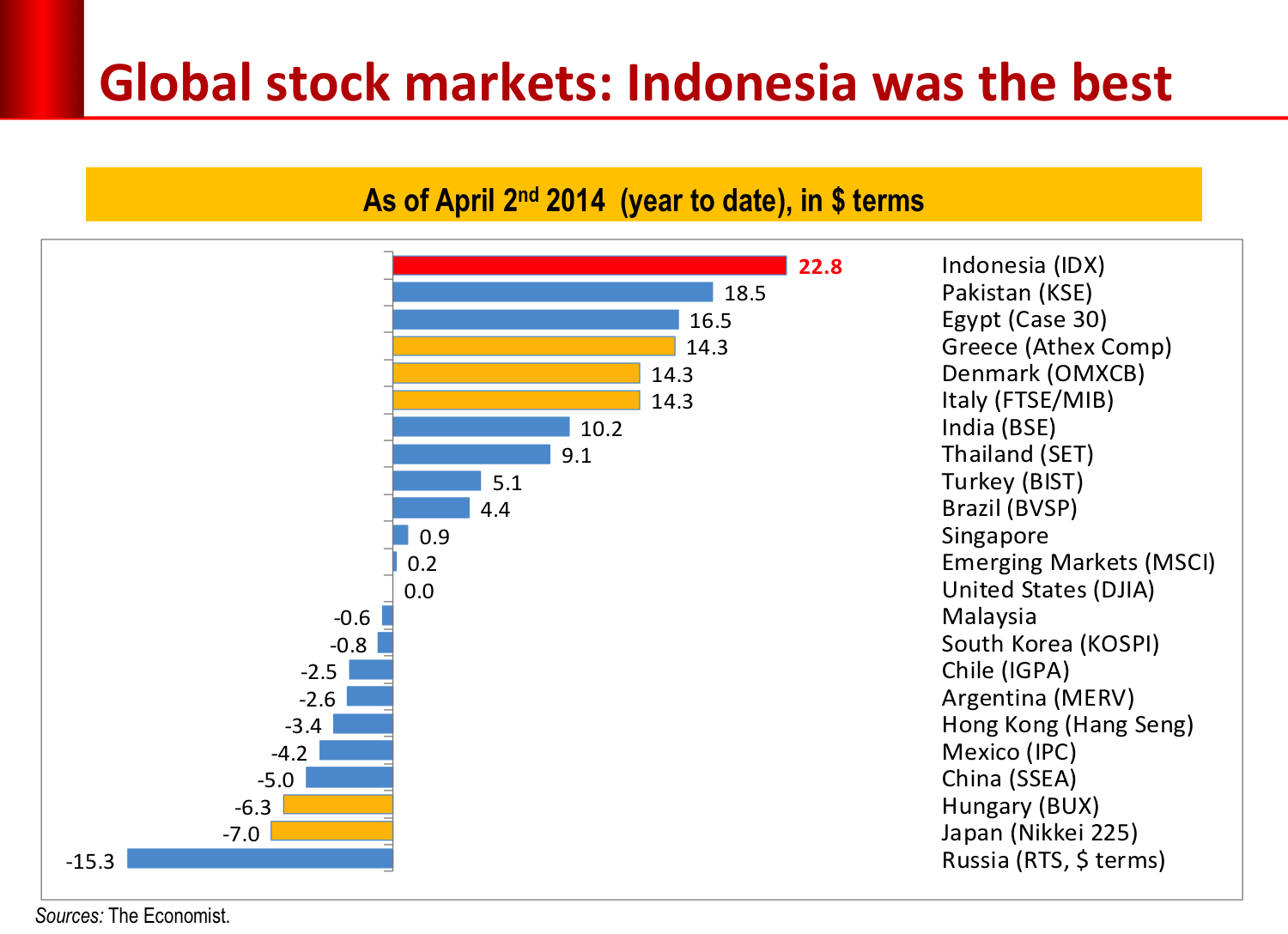 Dark Web Market List