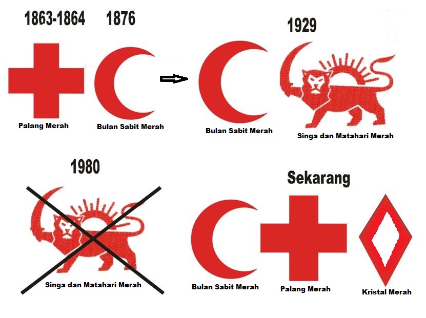 Logo Bulan Sabit Merah Malaysia Bits of School August 2011 / File